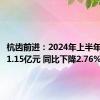 杭齿前进：2024年上半年净利润1.15亿元 同比下降2.76%