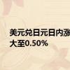 美元兑日元日内涨幅扩大至0.50%