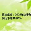 日出东方：2024年上半年净利润同比下降38.85%
