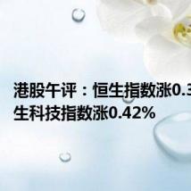 港股午评:恒生指数涨0.34% 恒生科技指数涨0.42%
