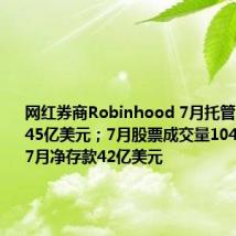 网红券商Robinhood 7月托管的资产1445亿美元;7月股票成交量1044亿美元;7月净存款42亿美元