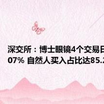 深交所:博士眼镜4个交易日累涨107% 自然人买入占比达85.23%
