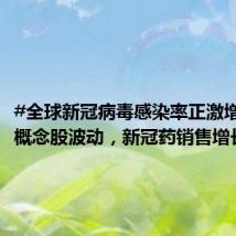 #全球新冠病毒感染率正激增# 多个概念股波动,新冠药销售增长