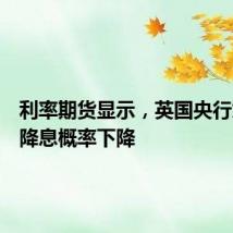 利率期货显示，英国央行九月份降息概率下降