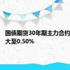 国债期货30年期主力合约涨幅扩大至0.50%