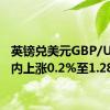 英镑兑美元GBP/USD日内上涨0.2%至1.2883