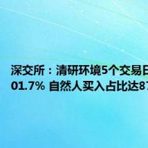 深交所:清研环境5个交易日累涨101.7% 自然人买入占比达87.48%