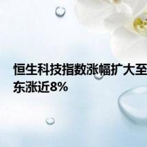 恒生科技指数涨幅扩大至2% 京东涨近8%