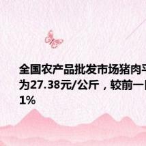 全国农产品批发市场猪肉平均价格为27.38元/公斤,较前一日上升0.1%