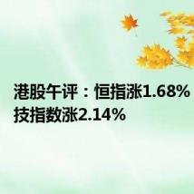 港股午评：恒指涨1.68% 恒生科技指数涨2.14%