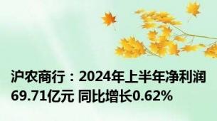 沪农商行：2024年上半年净利润69.71亿元 同比增长0.62%
