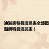 迪迦奥特曼演员表全部图片（迪迦奥特曼演员表）