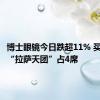 博士眼镜今日跌超11% 买方前五“拉萨天团”占4席