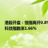 港股开盘：恒指高开0.8% 恒生科技指数涨1.66%