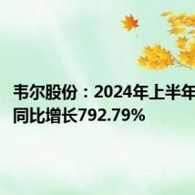 韦尔股份:2024年上半年净利润同比增长792.79%