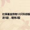 社保基金持有15只科创板股：新进5股，增持2股