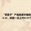 “菜篮子”产品批发价格指数为134.11，较前一日上升0.37个点