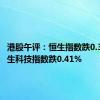 港股午评：恒生指数跌0.38% 恒生科技指数跌0.41%