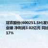 冠农股份(600251.SH)发布半年度业绩 净利润3.02亿元 同比下降35.17%