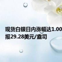 现货白银日内涨幅达1.00%，现报29.28美元/盎司