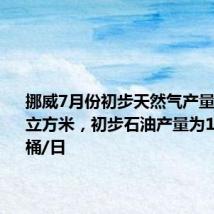 挪威7月份初步天然气产量为112亿立方米,初步石油产量为182.6万桶/日