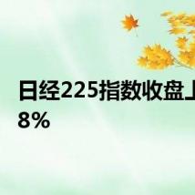 日经225指数收盘上涨1.8%
