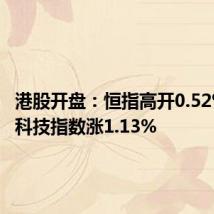 港股开盘:恒指高开0.52% 恒生科技指数涨1.13%