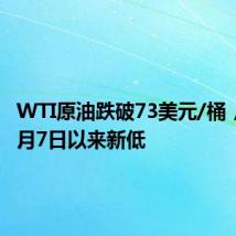 WTI原油跌破73美元/桶，续创8月7日以来新低