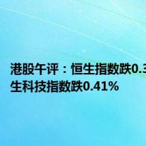 港股午评:恒生指数跌0.38% 恒生科技指数跌0.41%