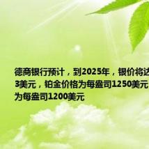 德商银行预计,到2025年,银价将达到每盎司33美元,铂金价格为每盎司1250美元,钯金价格为每盎司1200美元