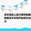 菜价持续上涨行情有望缓解，多地数据显示本周开始菜价出现回落势头