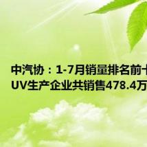 中汽协：1-7月销量排名前十位的SUV生产企业共销售478.4万辆