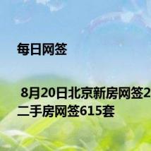 每日网签 | 8月20日北京新房网签256套、二手房网签615套