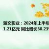 浙文影业：2024年上半年净利润1.21亿元 同比增长30.23%