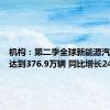 机构：第二季全球新能源汽车销量达到376.9万辆 同比增长24.2%