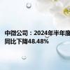 中微公司：2024年半年度净利润同比下降48.48%