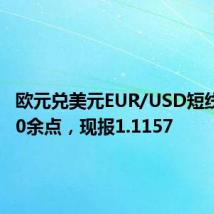 欧元兑美元EUR/USD短线上扬10余点，现报1.1157