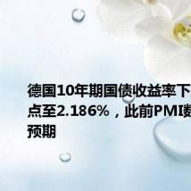 德国10年期国债收益率下跌2个基点至2.186%,此前PMI数据低于预期