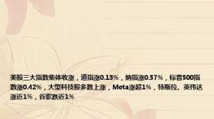 美股三大指数集体收涨，道指涨0.13%，纳指涨0.57%，标普500指数涨0.42%，大型科技股多数上涨，Meta涨超1%，特斯拉、英伟达涨近1%，谷歌跌近1%