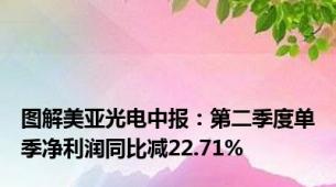 图解美亚光电中报：第二季度单季净利润同比减22.71%