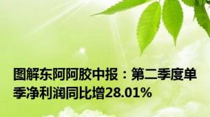 图解东阿阿胶中报：第二季度单季净利润同比增28.01%