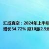 汇成真空：2024年上半年净利润增长34.72% 拟10派2.5元