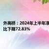 外高桥：2024年上半年净利润同比下降72.83%