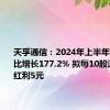 天孚通信：2024年上半年净利润同比增长177.2% 拟每10股派发现金红利5元
