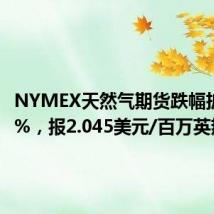 NYMEX天然气期货跌幅扩大至6%,报2.045美元/百万英热单位