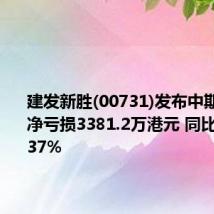 建发新胜(00731)发布中期业绩,净亏损3381.2万港元 同比收窄67.37%