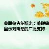 美联储古尔斯比：美联储的预测显示对降息的广泛支持