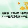 同花顺：2024年上半年营业收入13.89亿元 净利润3.63亿元