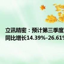 立讯精密:预计第三季度净利润同比增长14.39%-26.61%。