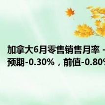 加拿大6月零售销售月率 -0.3%，预期-0.30%，前值-0.80%